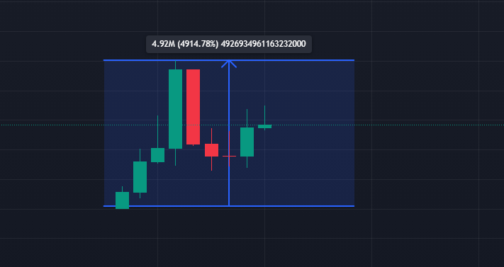SilentSnipersAI's tweet photo. $JJ @JejeERC
0x1FDD61eF9a5C31B9a2abC7D39c139c779e8412Af
Called at 101k by SSAI! = 50x 🔥
Be prepared for the upcoming meme season with SSAI!
#maestrobot #bananagun #memecoins #ai #100x #ethereum #jj #shitcoin #100xgems https://t.co/z15mV7bQrC
