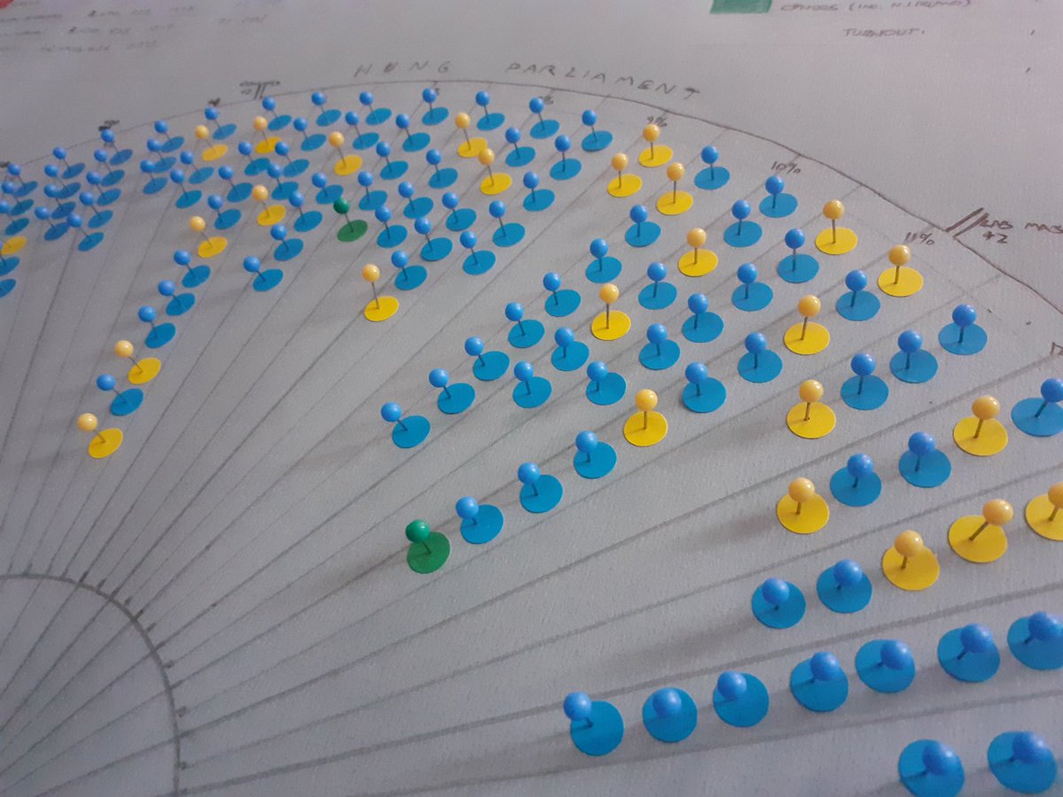 Slarty247's tweet image. The #Swingometer is fully armed and operational! #GeneralElection 🗳 #4thofJuly 🇬🇧🇬🇧🇬🇧