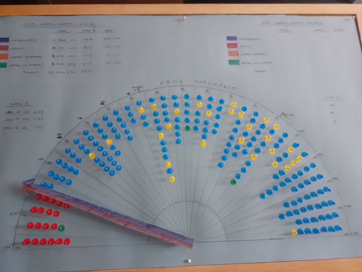 Slarty247's tweet image. The #Swingometer is fully armed and operational! #GeneralElection 🗳 #4thofJuly 🇬🇧🇬🇧🇬🇧
