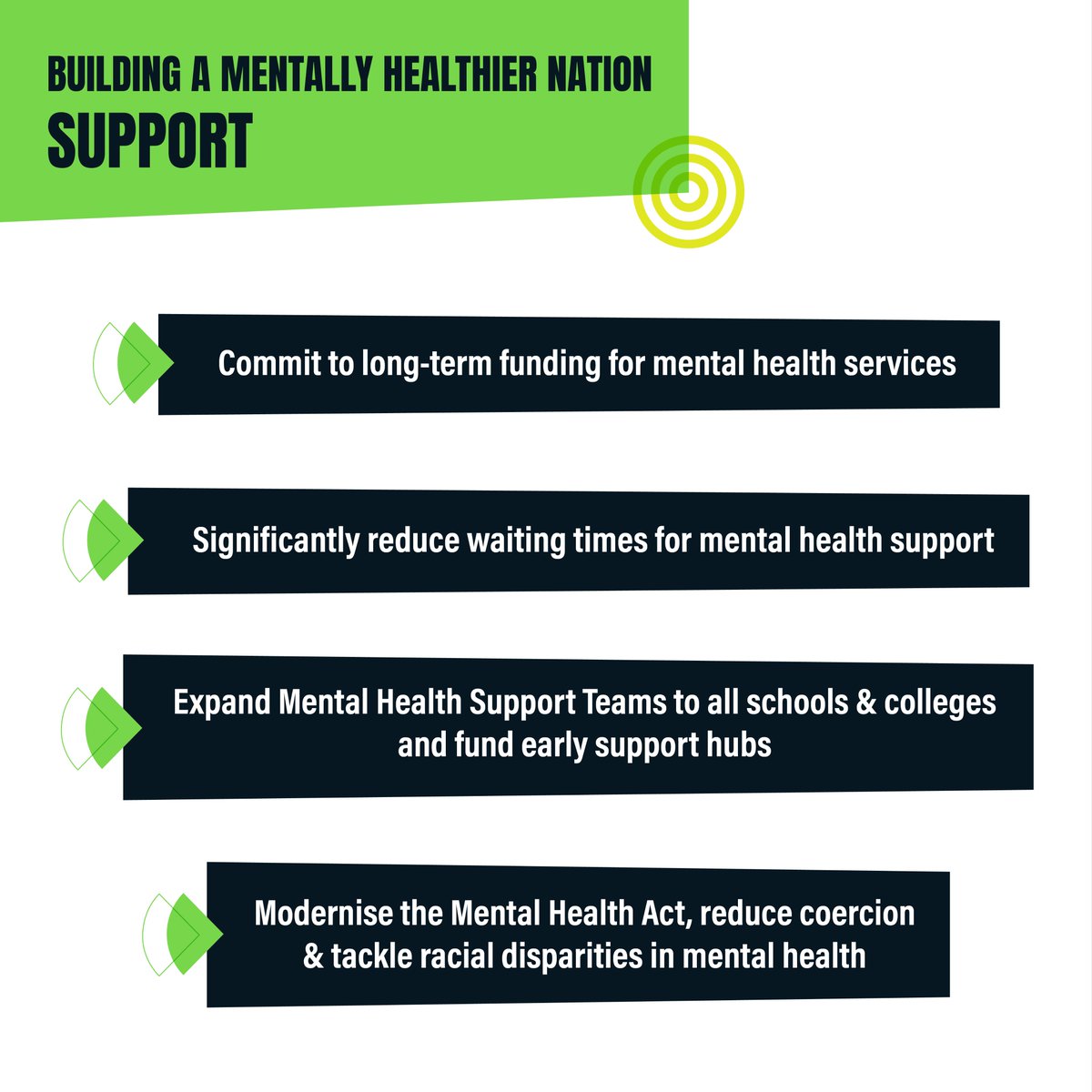 📢With a general election officially around the corner, join us in calling on all political parties to commit to building #AMentallyHealthierNation

Candidates can show they're making mental health a priority by putting these policies in their manifestos: centreformentalhealth.org.uk/publications/m…