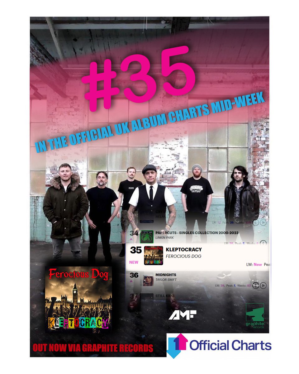 KLEPTOCRACY  is out now and look at who <a href="/FerociousDogX/">Ferocious Dog Official</a>  are currently beating in the Official UK Album charts mid-week!

You can buy the digital download for only £4.99 &amp; help Ferocious Dog to secure a good position in the chart this week! 🤞

<a href="/iTunes/">iTunes</a>: music.apple.com/gb/album/klept…