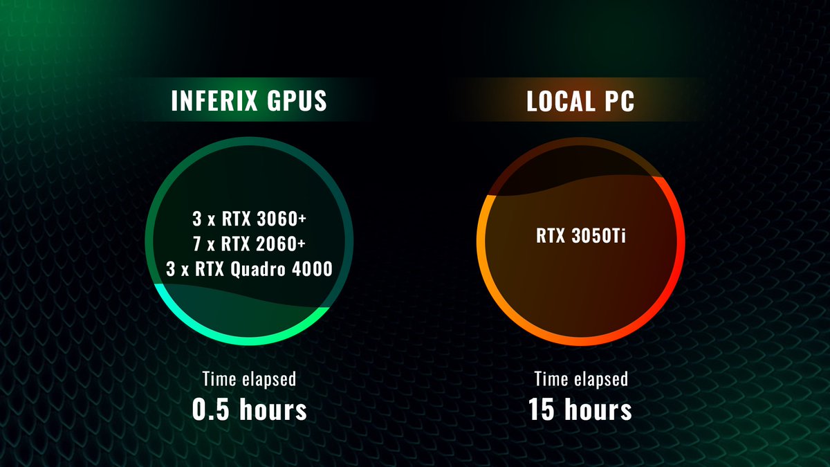 There's never been a better time to render your workloads on @InferixGPU Users now can tap into a diverse array of expensive GPU hardware for their projects that would be costly to own individually, reduce the cost and render times dramatically ⚡️ Embrace the future of