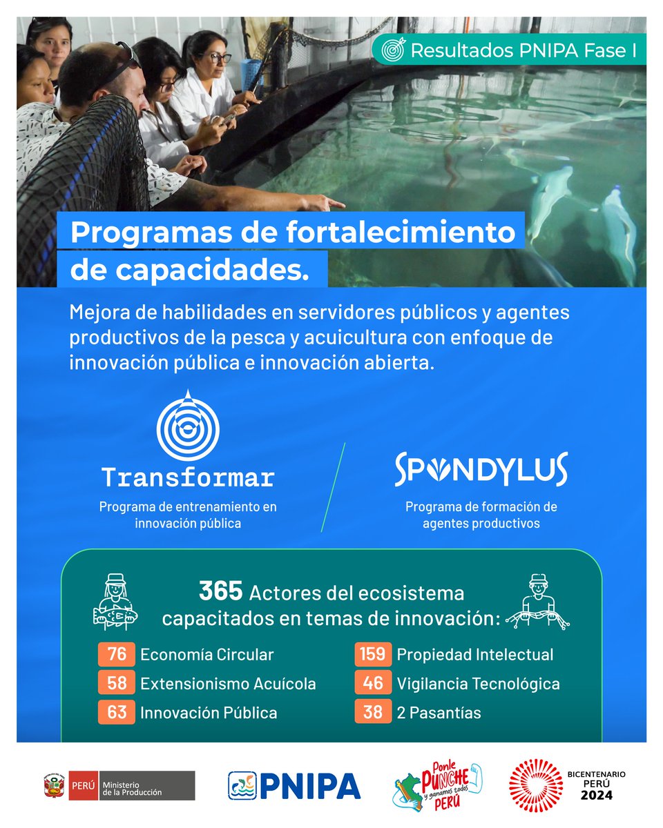 #PNIPA promueve el fortalecimiento de capacidades en el sector pesca y acuicultura. No solo ha contribuido con la modernización del sector, sino que, en los últimos años, se ha consolidado y posicionado como el referente más importante de la innovación en la pesca y acuicultura.