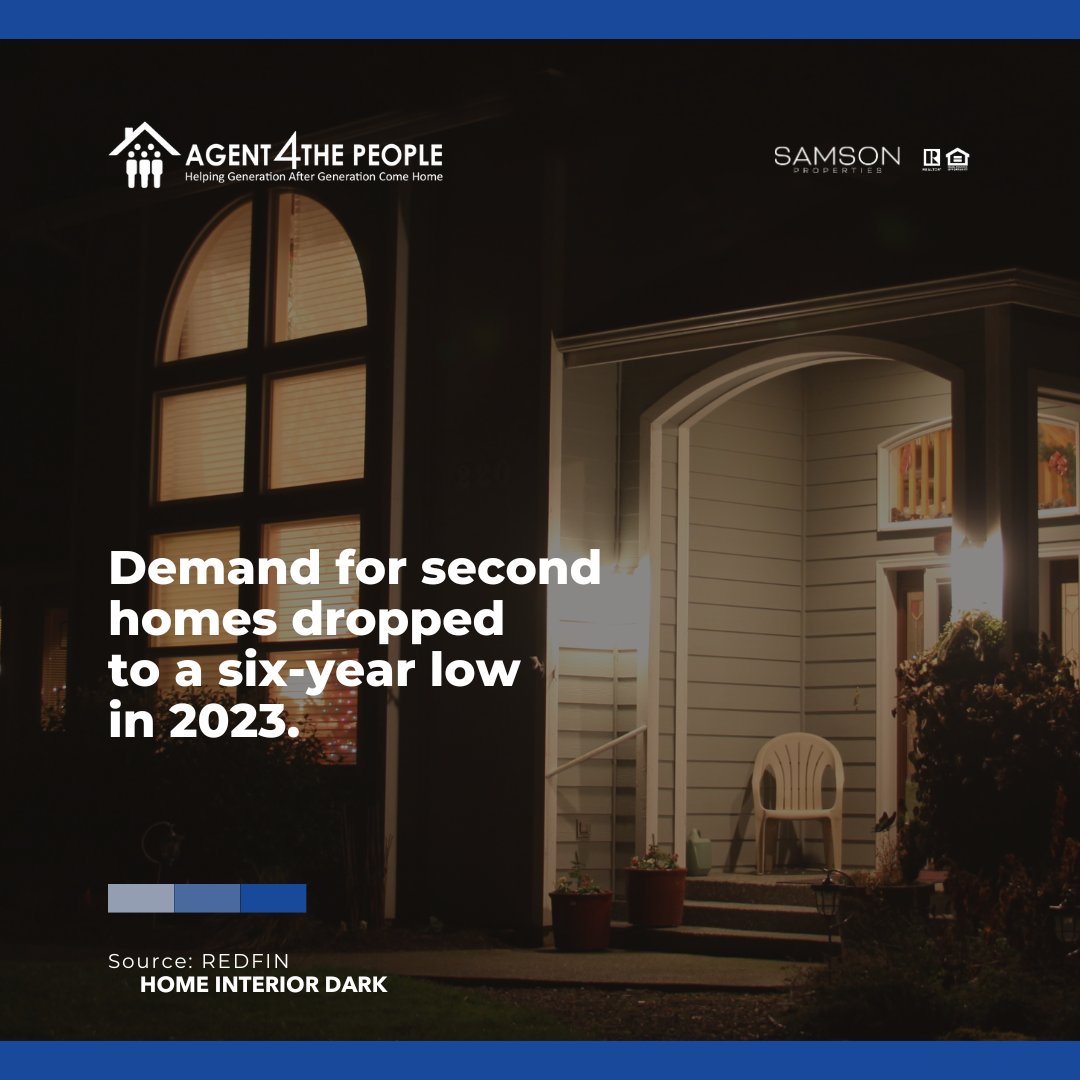 Last year, U.S. homebuyers took out a total of 90,772 mortgages for second homes—40% fewer than the year before and 65% below the peak reached in 2021, falling to a six-year low.

#buyingandsellingahome #agent4thepeople  #realestateagent #A4TPT