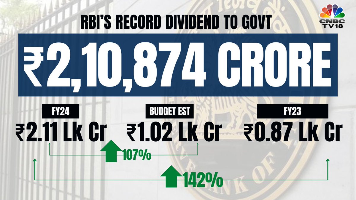 #LokSabhaElections2024 
Money for #CongressGuarantee