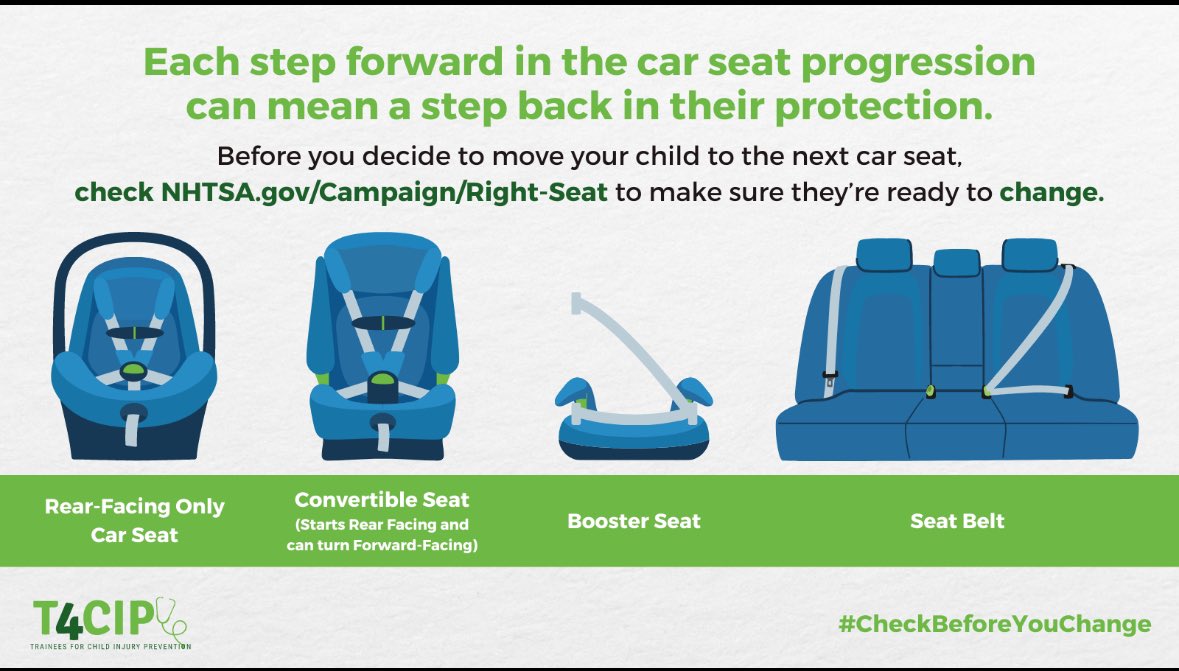 AdandaChuku's tweet photo. Do not be too quick to move your child to the next seat. Rushing the process could mean less protection for them.
@T4CIP_ 
#CheckBeforeYouChange https://t.co/8PWjdix34M
