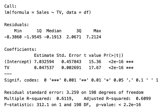 robertlohne's tweet photo. @TamsGeorge1 @rmarkdown Certainly. In the article, I mention how the output of summary() calls is quite messy vs. the output of packages such as broom and modelsummary. Additonally, accessing elements in the summary() output is quite counter-intuitive, vs. the output from tidy() or modelsummary(). https://t.co/i5vQP4oiMD
