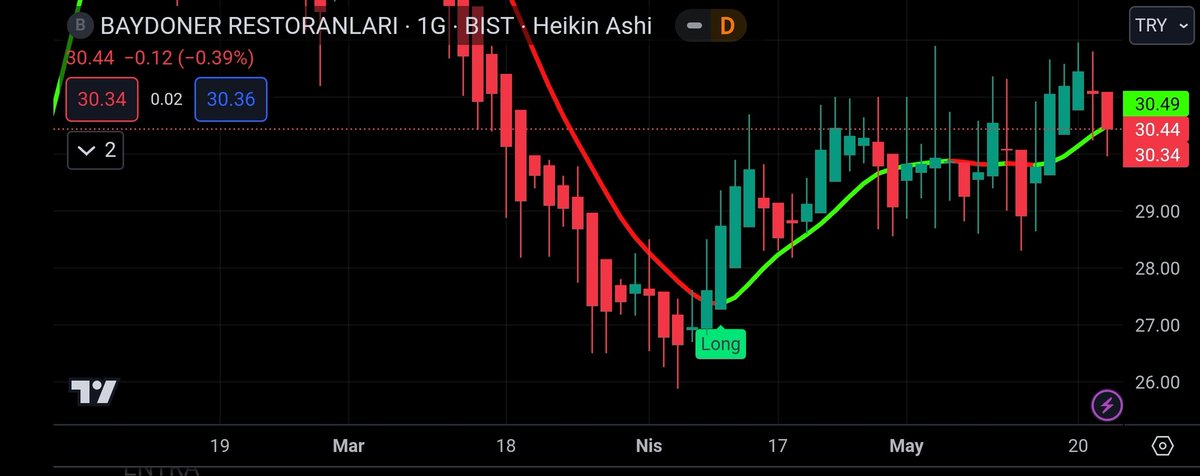 📍#BYDNR

TELEGRAM KANALIMIZ
                        👇
t.me/winnerborsaals…