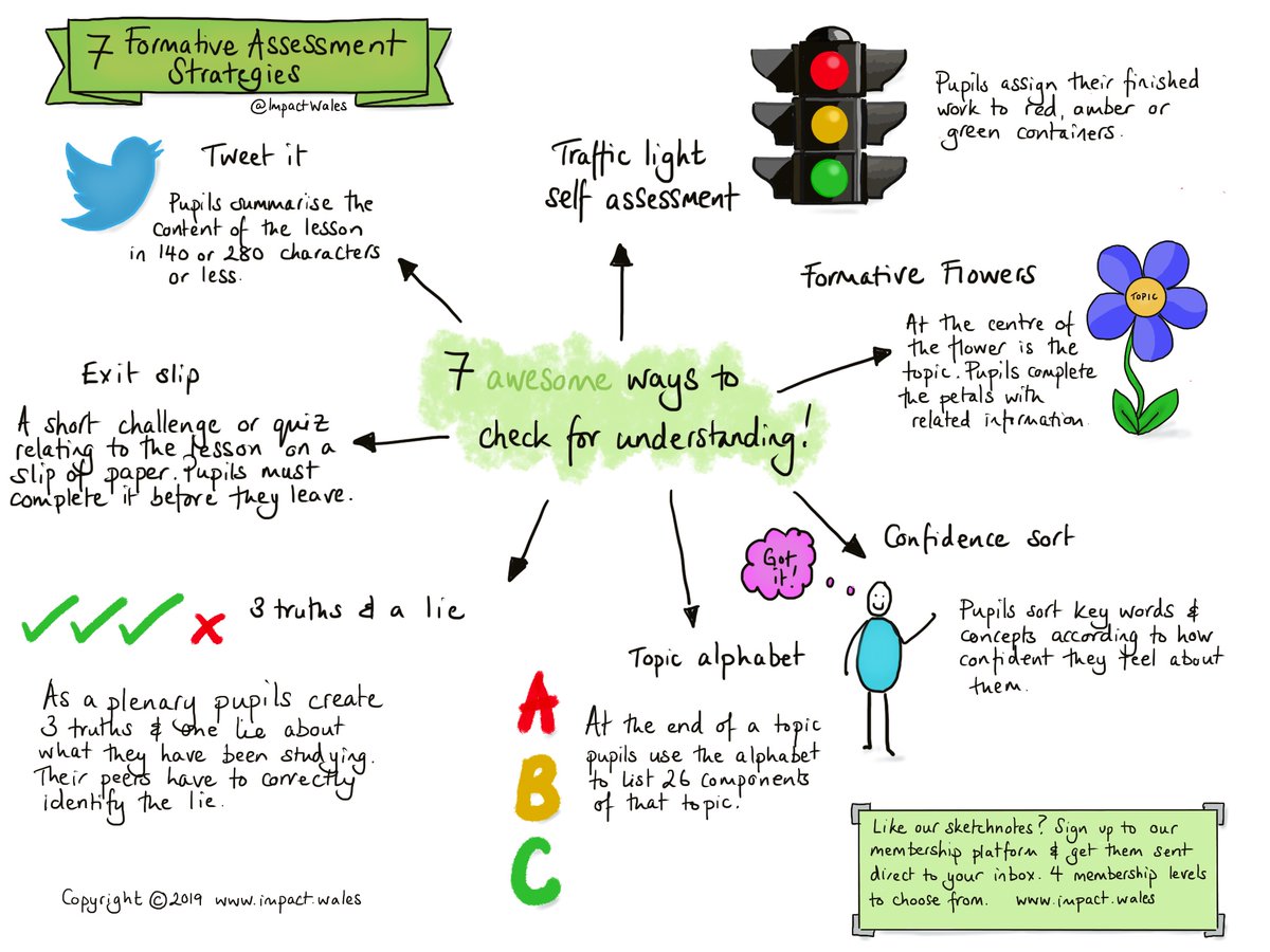 How do you check whether pupils have understood? Use the 7 strategies from our sketchnote.

You can access all of our professional learning resources on our website just click ImpactPlus and sign up impact.wales
