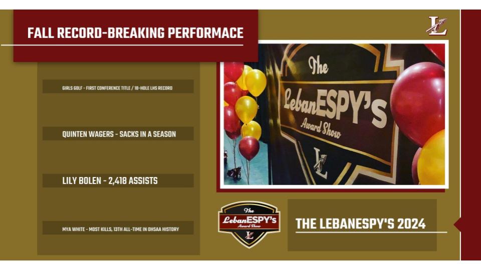 LebanonAthDept's tweet photo. Congratulations to our nominees for the Fall Record-Breaking Performance of the Year! https://t.co/HaXmE7N6J1