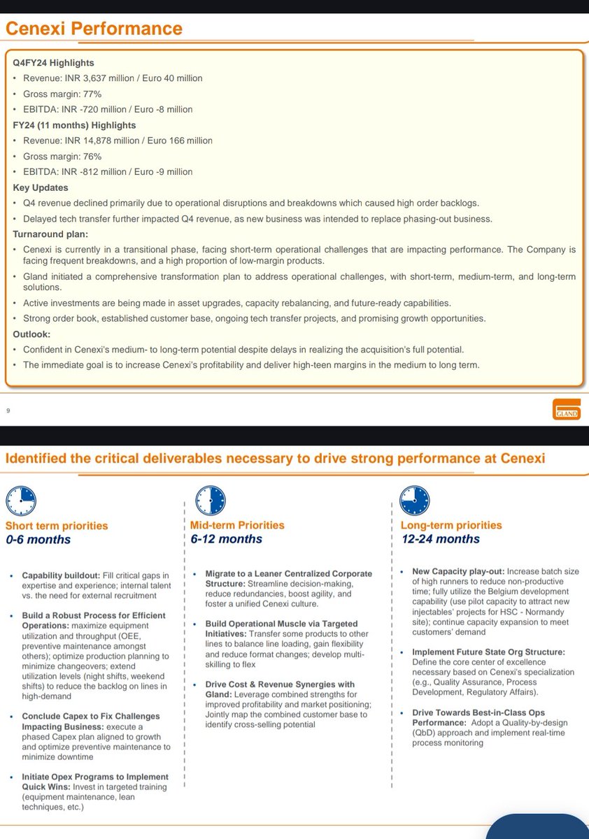 Gland Pharma #GLAND #GLANDPHARMA A solid comeback quarter with robust growth in revenue, EBITDA, PBT and PAT 🔥 Solid #Q4FY24 with significant margin expansion in base business 👏 Ex-Cenexi, numbers have a solid QoQ uptick in EBITDA, PBT n PAT Ex-Cenexi, OPM of 34% Base