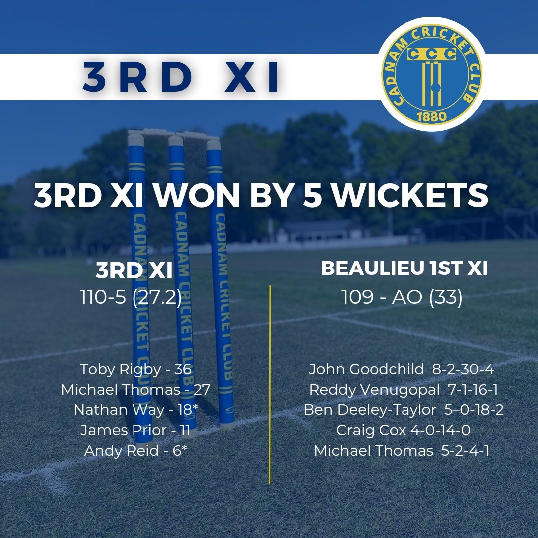 Week 2 Result | Two wins our of two, let's move strong onto week 3 👏