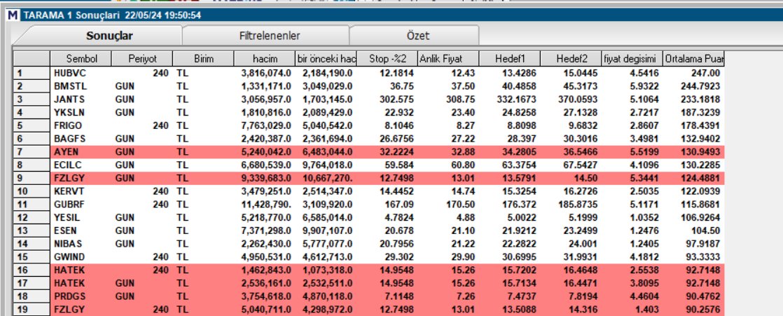 #bist100 #borsa #hisse #hubvc #bmstl #jants #yksln #frigo #bagfs #ayen #ecilc #flzgy #kervt #gubrf #yesil #esen #nibas #gwind #hatek #prdgs