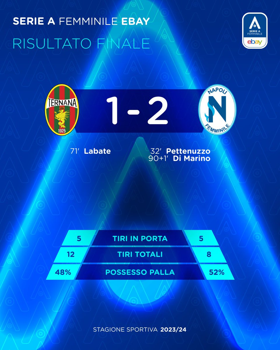 𝐅𝐔𝐋𝐋 𝐓𝐈𝐌𝐄 #TernanaNapoli 🫵

Il Napoli segna il gol vittoria nei minuti di recupero 🫨 Appuntamento a domenica 26 maggio per la partita di ritorno ⚔️

#SerieAfemminile eBay 🇮🇹