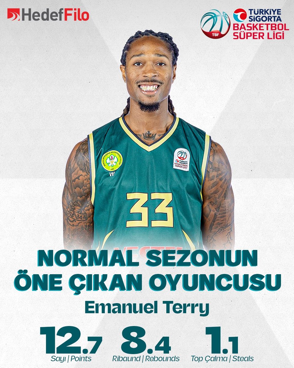 🔥 Manisa Büyükşehir Belediye Spor'un playoff'a çıkmasında büyük pay sahibi olan Emanuel Terry, 12.7 sayı, 8.4 ribaund, 1.1 top çalma ortalamasıyla Türkiye Sigorta Basketbol Süper Ligi 2023-24 normal sezonunun, öne çıkan oyuncularından oldu! 

#AvrupanınEnSüperi