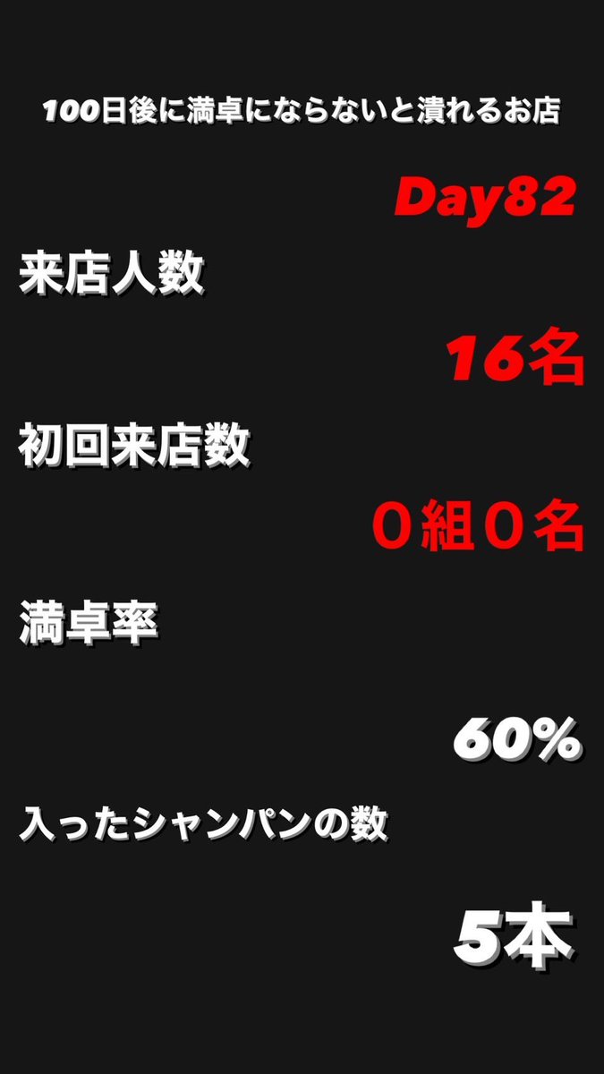 🌸100日後に満卓にならないと潰れるお店熊本ZERO🌸 tweet media