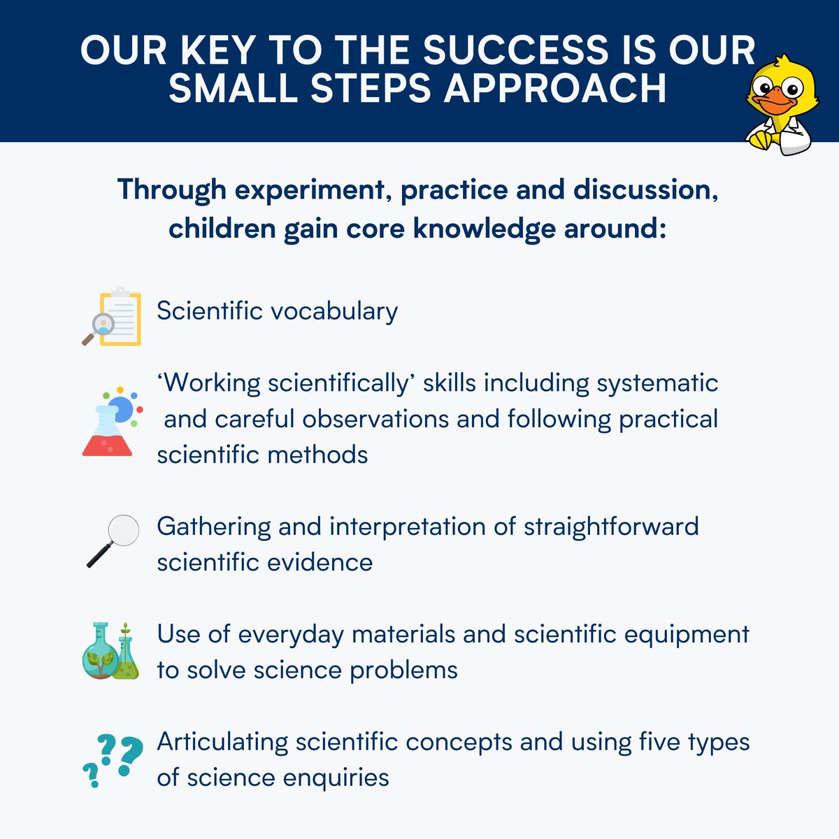 The science curriculum in bite-size bits 🔬 We believe that children should be taught science in a way that nurtures an understanding of the value of scientific skills 🧬 Get your school science ready with our resources: eu1.hubs.ly/H094NN60
