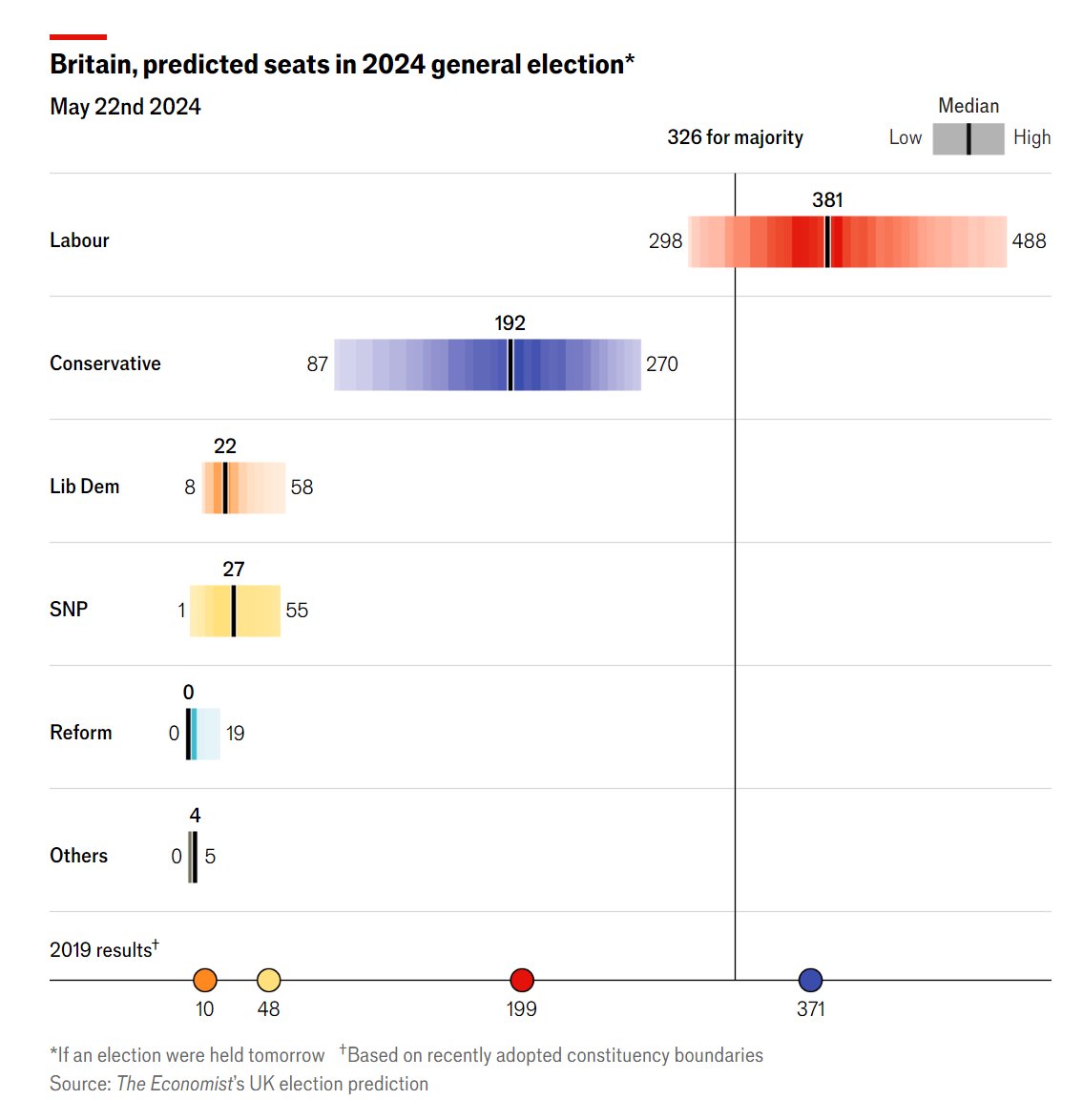 By my colleagues: economist.com/graphic-detail…