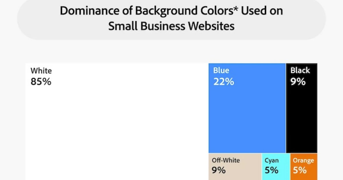 Small Business Website Design Trends for 2024 @ayaznanji dlvr.it/T7FftQ #marketingprofs #marketing