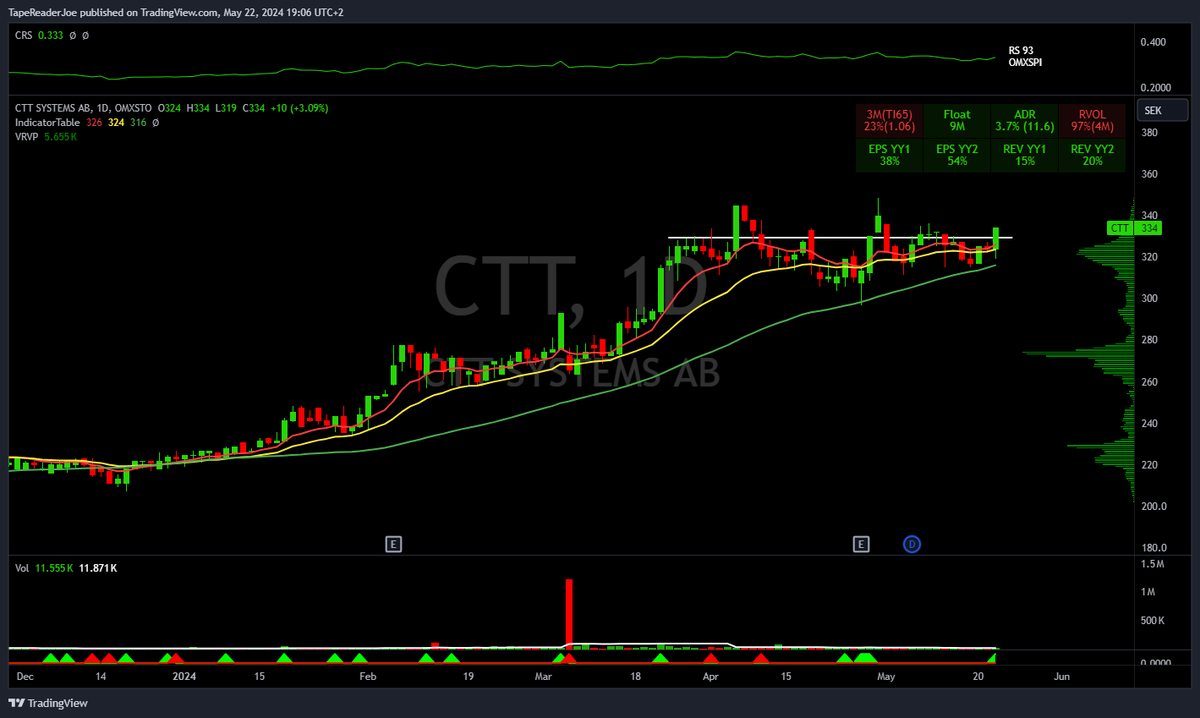 $CTT