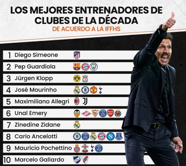 La gente le debería tener más respeto a Diego Pablo Simeone, entrenador importantísimo en la historia del fútbol