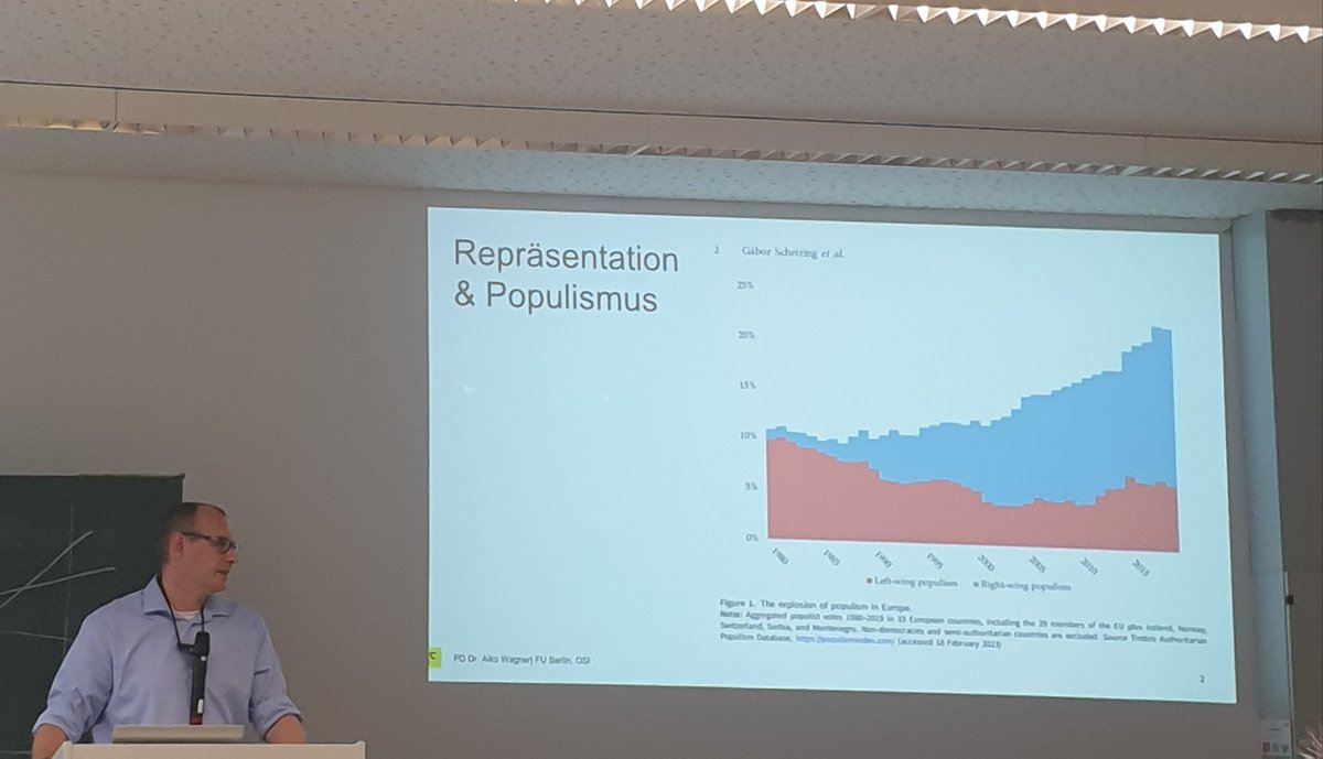 Lena Masch (@lenamasch) on Twitter photo Full house beim Vortrag von Aiko Wagner <a href="/PolSozOsiFU/">PolSozOsiFU</a> zu "Repräsentation und Populismus". Er analysiert Repräsentationsgefühle, Responsivitätswahrnehmungen und Wählerpotenziale populistischer Parteien in der Polykrise 💡. Bald auch digital nachzuhören🎧 polsoz.fu-berlin.de/polwiss/forsch… Full house beim Vortrag von Aiko Wagner <a href="/PolSozOsiFU/">PolSozOsiFU</a> zu "Repräsentation und Populismus". Er analysiert Repräsentationsgefühle, Responsivitätswahrnehmungen und Wählerpotenziale populistischer Parteien in der Polykrise 💡. Bald auch digital nachzuhören🎧 polsoz.fu-berlin.de/polwiss/forsch…