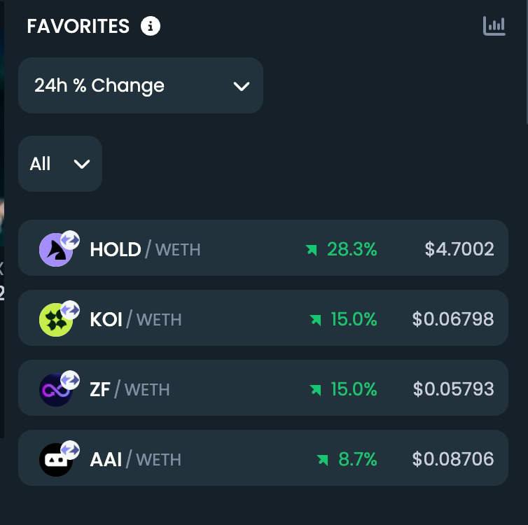 🚀The @zksync ecosystem is on the brink of a major breakthrough, with strong hints of upcoming token launches 📈In this exciting wave, $HOLD has emerged as the top performer, with $Koi and $ZF following closely behind. Ranking fourth is $AAI, a promising project launched on