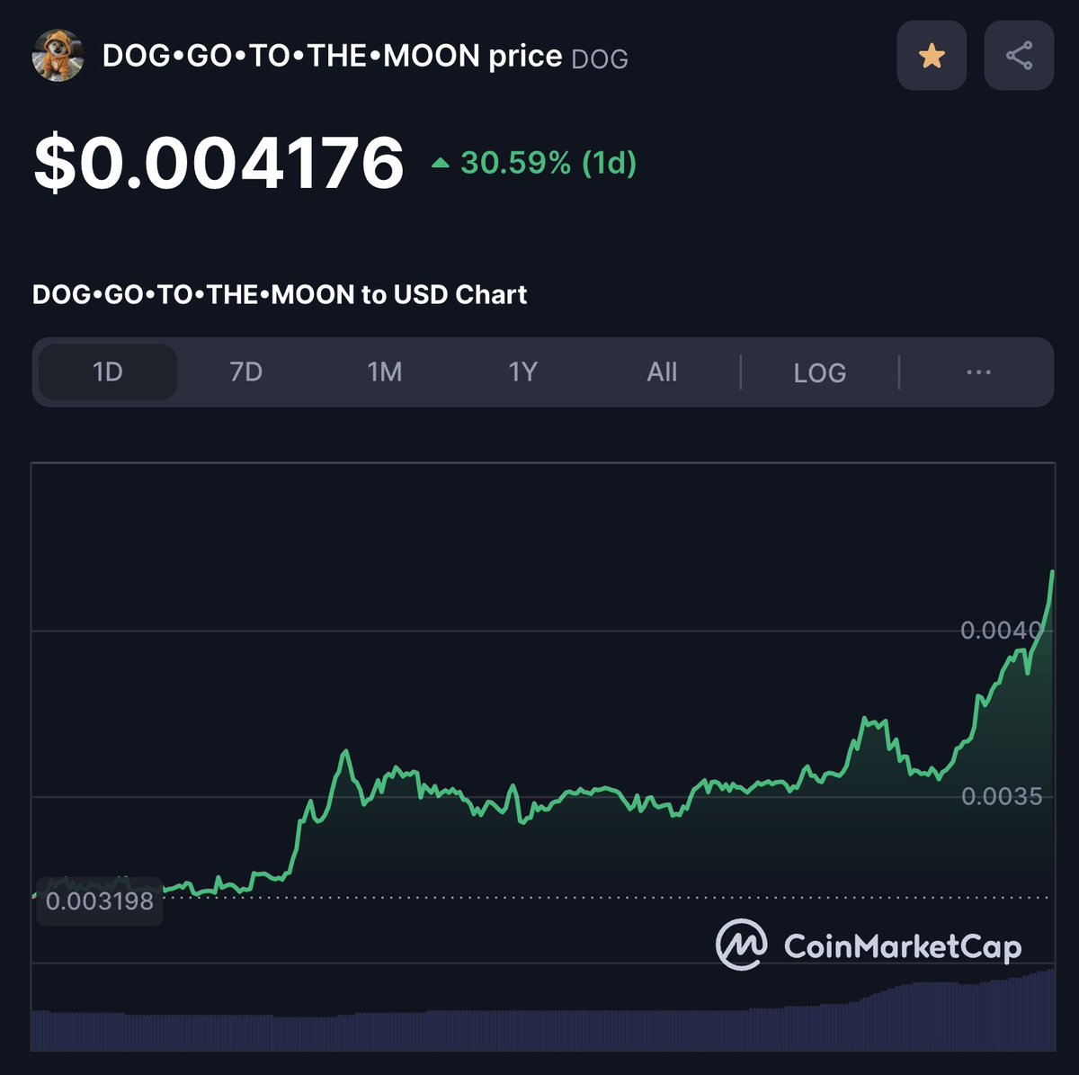 $DOG is literally going parabolic! 🚀