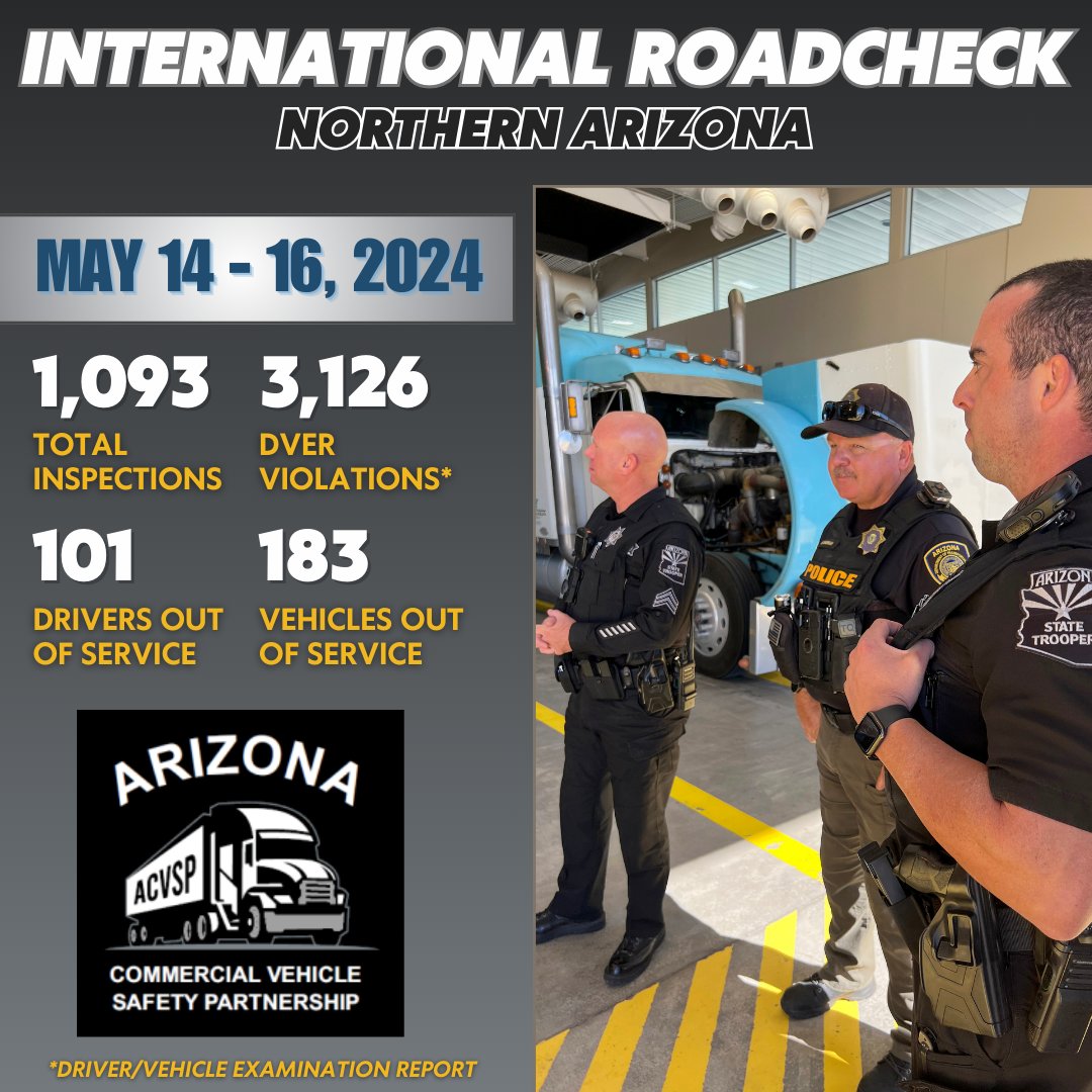 The Arizona Commercial Vehicle Safety Partnership (ACVSP) participated in the annual three-day operation “International Roadcheck” on I-17 and I-40 in northern Arizona from May 14-16, 2024.

🔗Read more: azdps.gov/news/releases/…

#Partnerships #InternationalRoadcheck