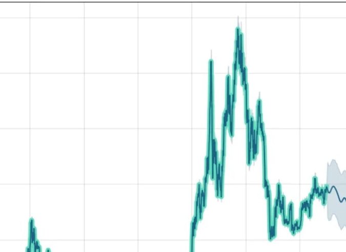 #ethereumCommunity Eteryumum yarın 23:00 e kadar onaylanması bekleniyor. Onaylanmama ihtimaline karşılık grafik bacak omuz pozisyonu aldı. 😀