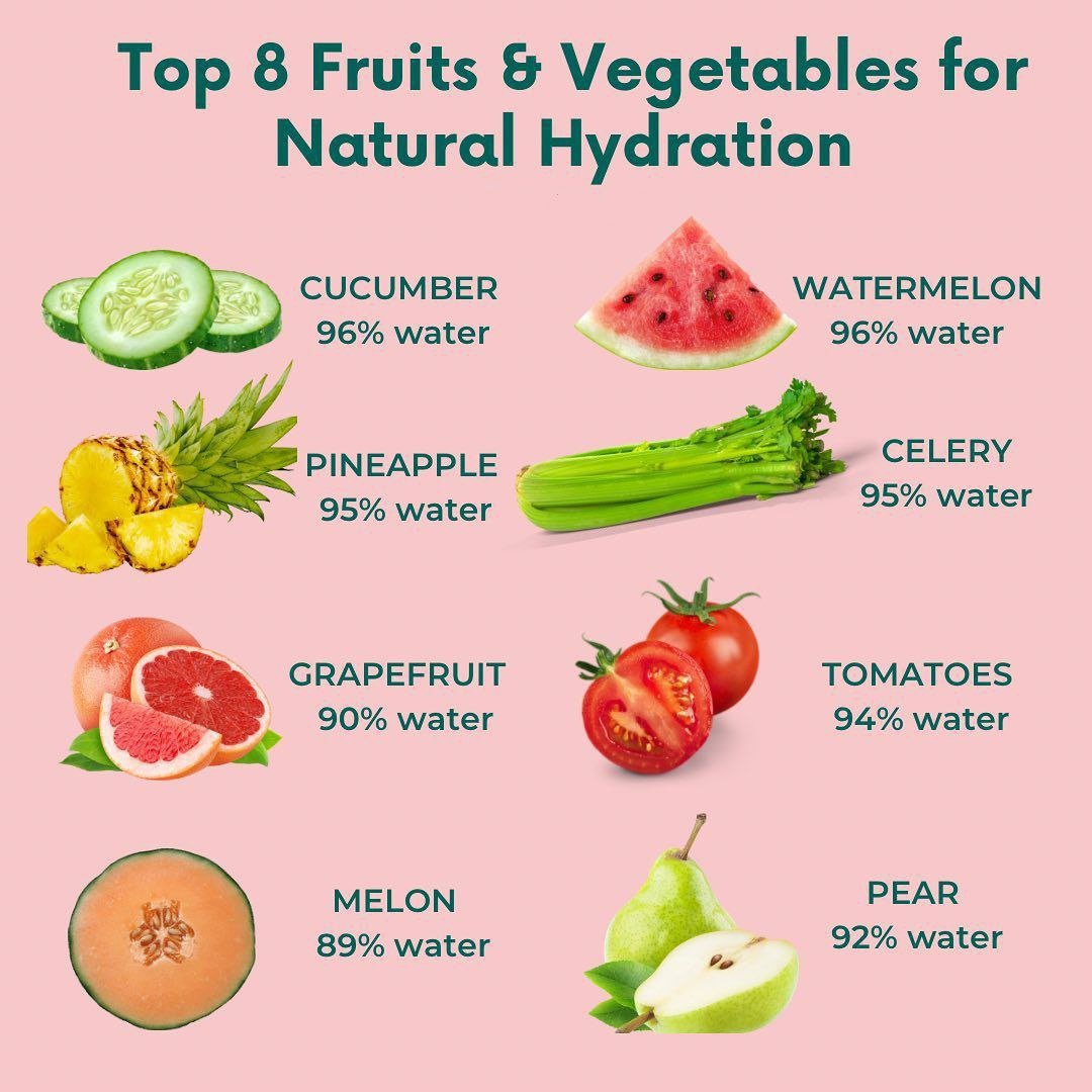 Top 8 Fruits & Vegetables for Natural Hydration