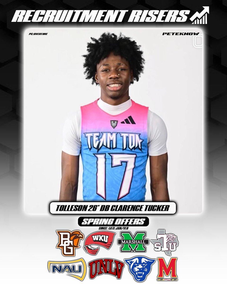 PeteKnow (@peteknow_) on Twitter photo •<a href="/TTownFball/">Tolleson Football</a> has a couple great athletes that have been blowing up in the recruiting process this spring!!
27’ TE <a href="/Judah_lan3/">Judah heart Lancaster</a>
26’ WR <a href="/Ricoblass2026/">3⭐️ WR Rico Blassingame</a>
26’ DB <a href="/ceeteebling/">3 ⭐️ CB Clarence Tucker</a>
Lancaster and Blassingame have both picked up 10+ D1 offers in the past couple months including some from •<a href="/TTownFball/">Tolleson Football</a> has a couple great athletes that have been blowing up in the recruiting process this spring!!
27’ TE <a href="/Judah_lan3/">Judah heart Lancaster</a>
26’ WR <a href="/Ricoblass2026/">3⭐️ WR Rico Blassingame</a>
26’ DB <a href="/ceeteebling/">3 ⭐️ CB Clarence Tucker</a>
Lancaster and Blassingame have both picked up 10+ D1 offers in the past couple months including some from