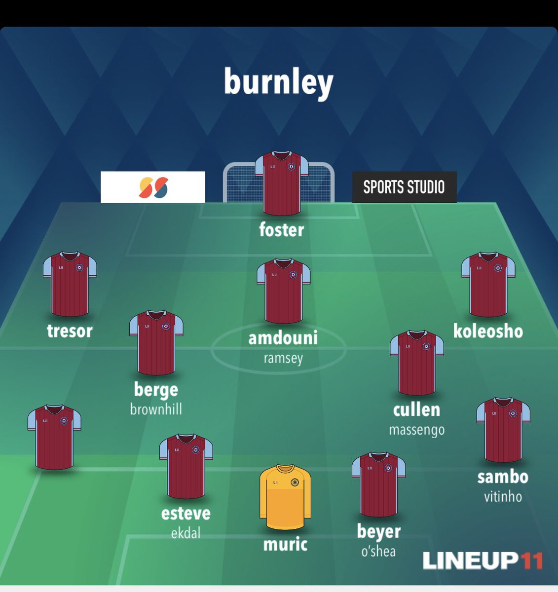 points record with some backups in some positions a left back #twitterclarets