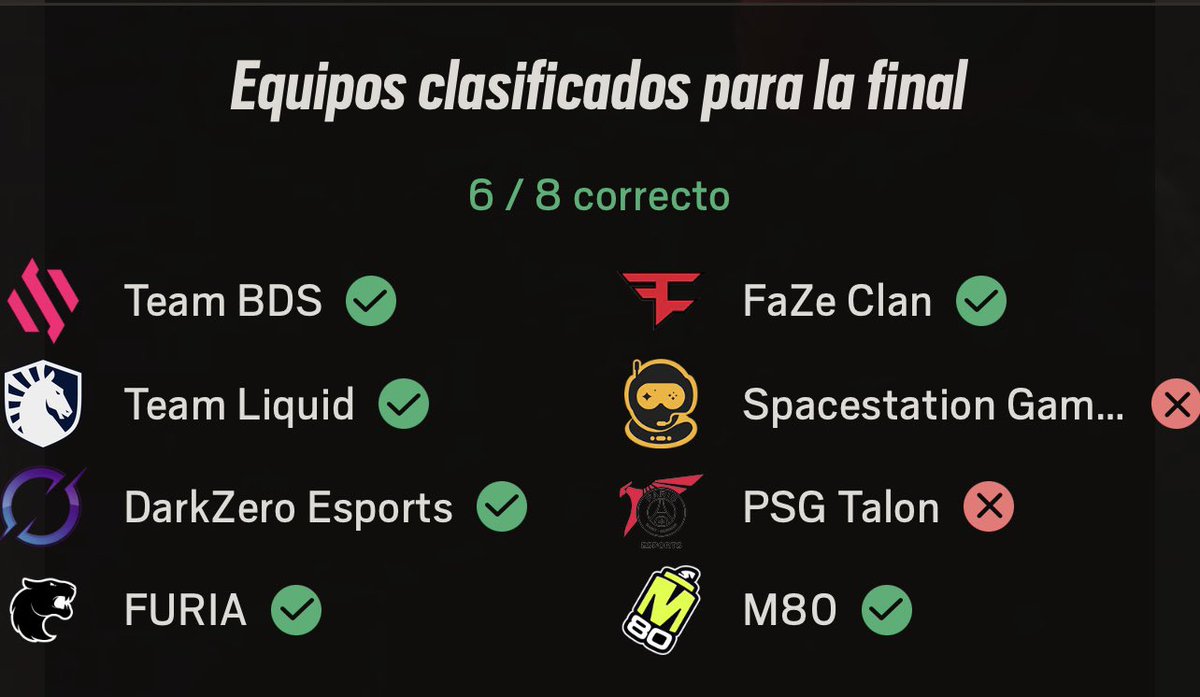 carlos_lojo's tweet photo. Casi.. 😅 @Rainbow6ES https://t.co/BtWUKFLH97