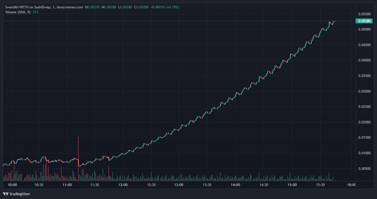 KHoleCrypto's tweet image. So we have #cryptosoupgroup
Is there a #chartart group? 
Feel like we need a thread or tag to document weird/cool looking charts