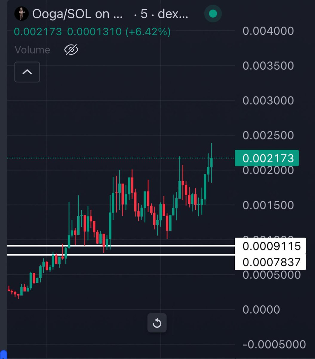 Mrpunk.eth tweet media