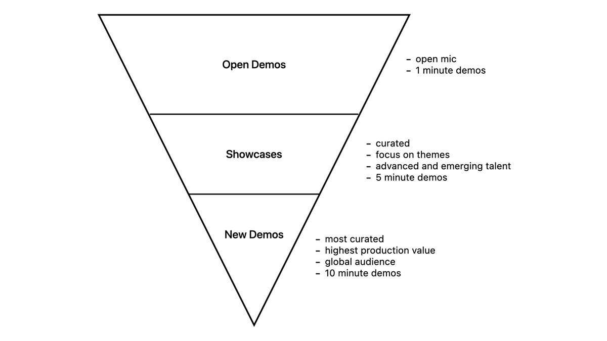 The Emerging Demo Scene in Toronto