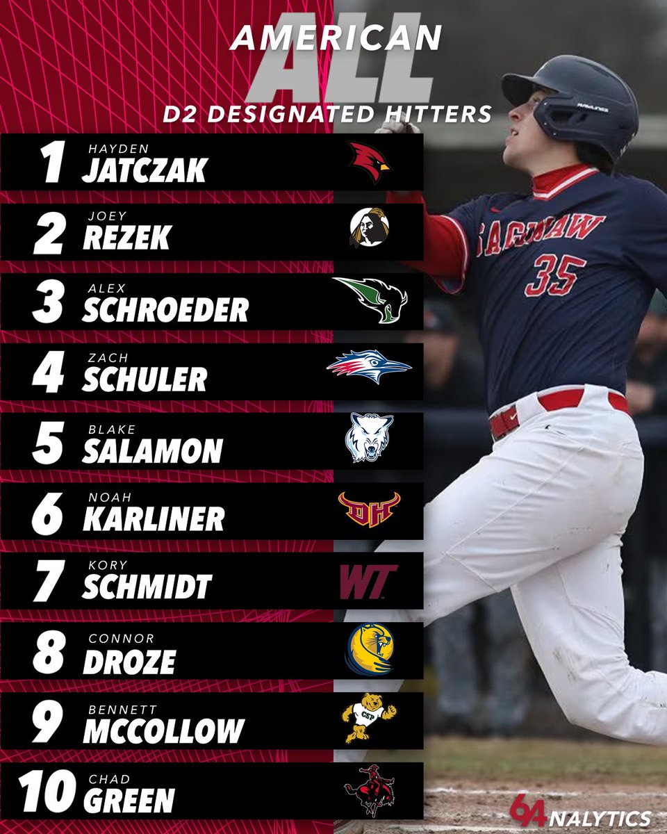 UNCP Baseball tweet media