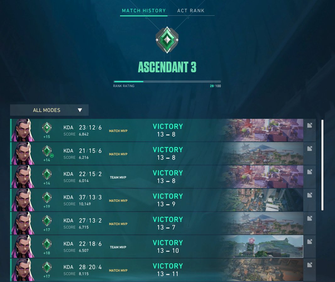 im finally out of diamond on my main 🙄🙄
