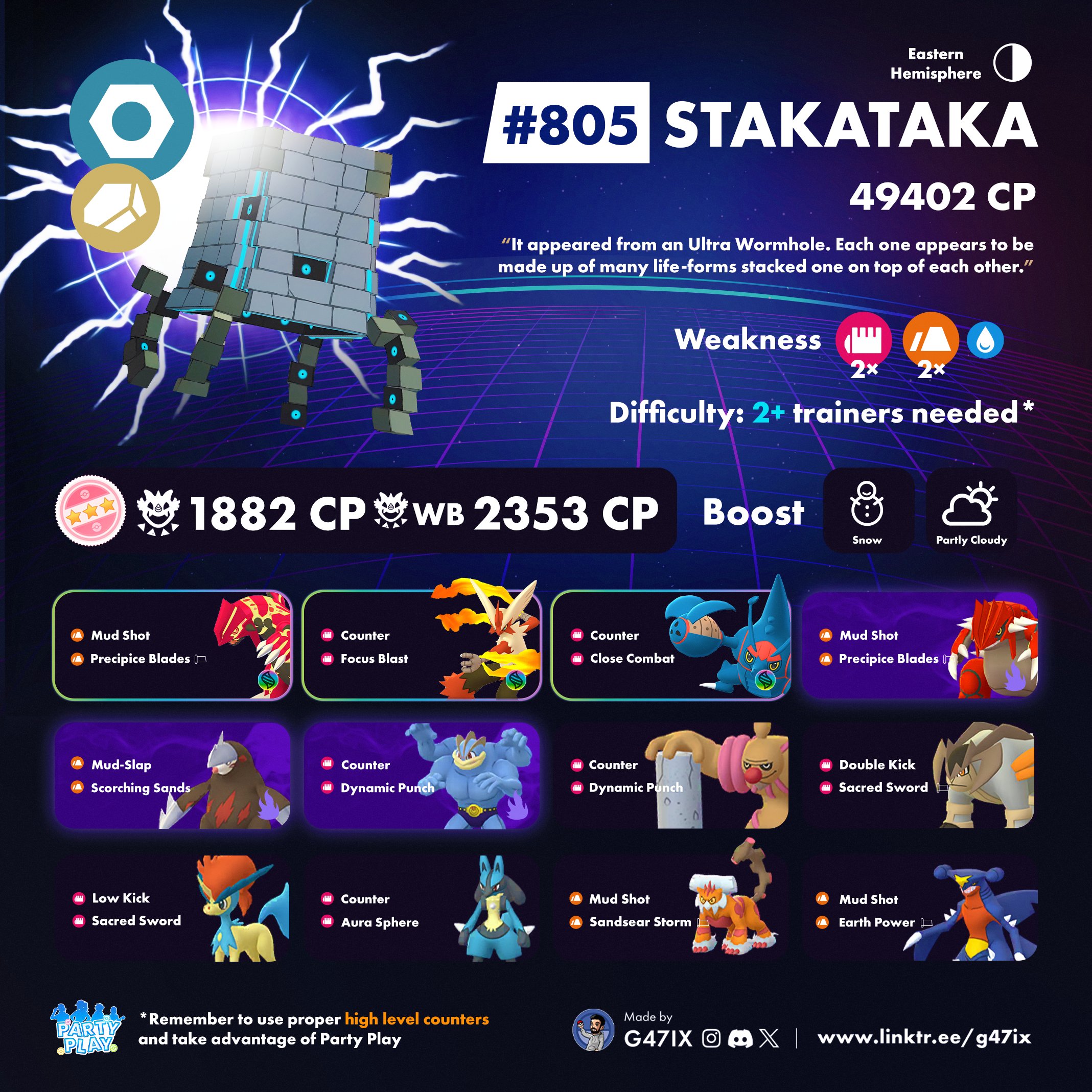 G47IX on X: “Stakataka (eastern hemisphere) and Blacephalon 