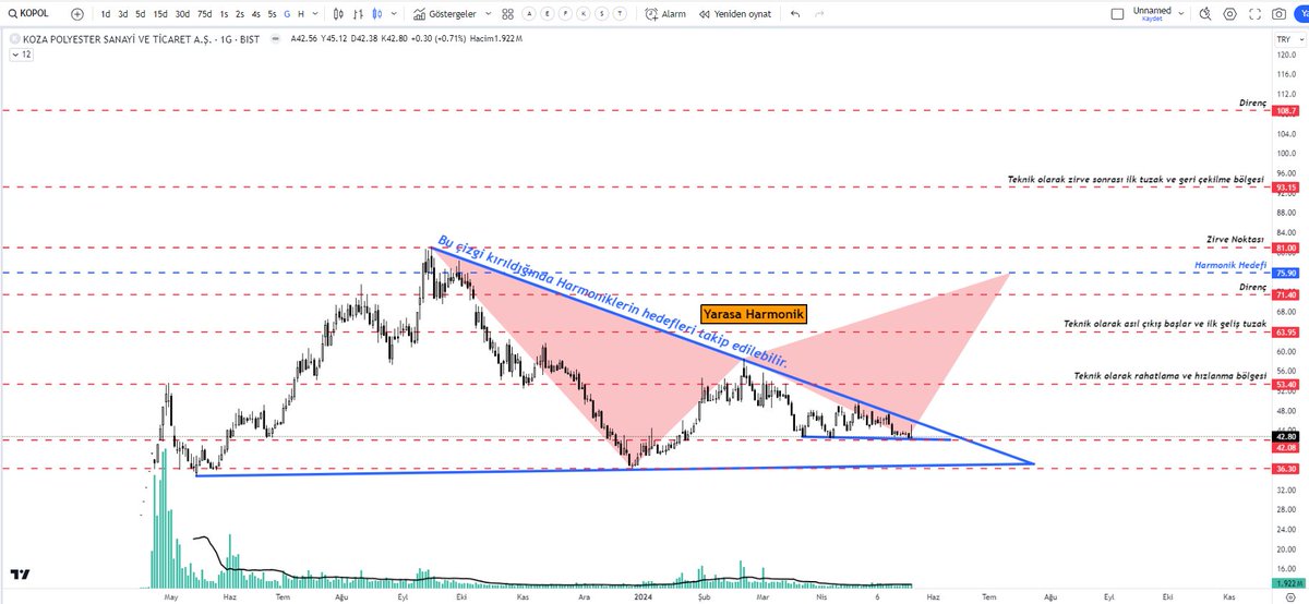 #KOPOL 
Bir hazırlık içerisinde teknik olarak takip edelim.