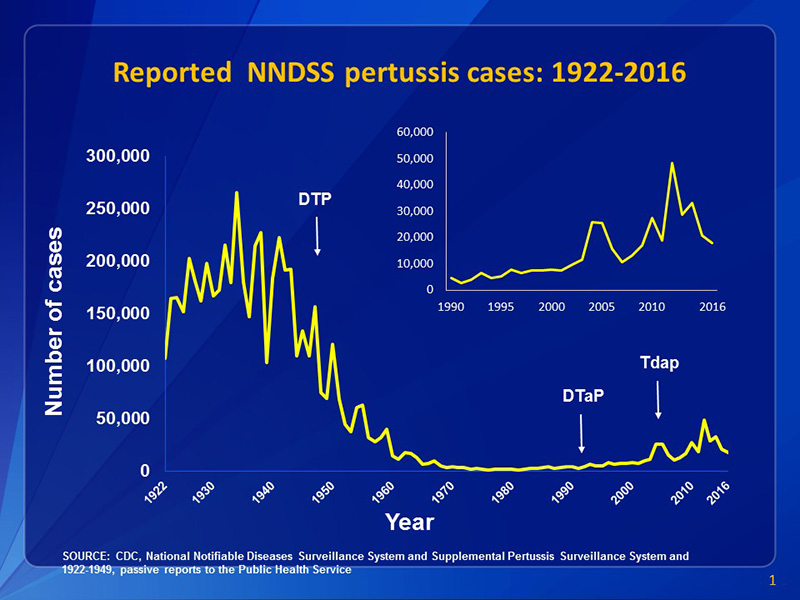 @VaxxCauseSIDS @thisisnothappen @ButHisEmails @Empty_Bin12 @thereal_truther 1/
Untrue. Vaccines are clearly effective in reducing cases and mortality in some of the diseases your screenshot mentions.
Pertussis cases