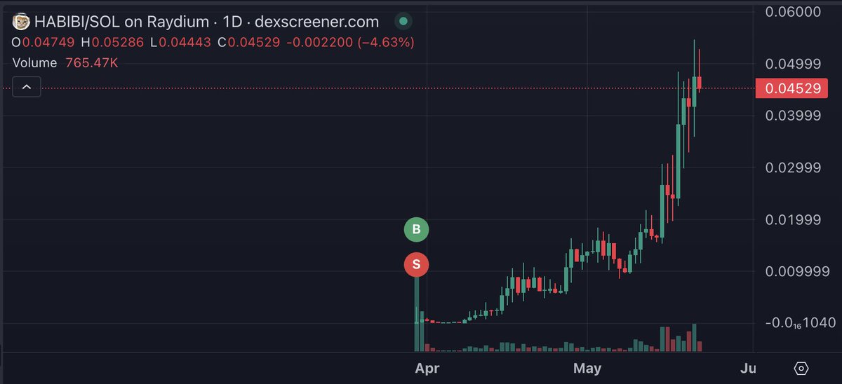 crypto_chris0x's tweet photo. @0xNBS fuck fuck fuck fuck fuck https://t.co/rlPRiNIxgO