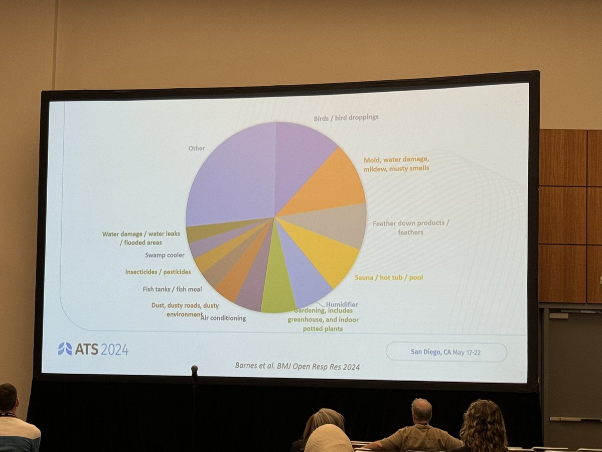 Dr. Kerri Johansson discusses challenges and possible solutions to exposure assessment. 🫁

Highlights several evidence-informed ILD questionnaires that can be leveraged in clinical practice. 

Much work remains to be done!!!

 #ATS2024 
#PulmonaryFibrosis