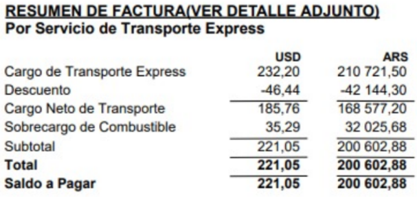 Jamas en la vida pense que iba a hacer esto, pero la semana pasada hice una compra de algo super ligero super simple y que en ningun lado me dijeron que me iban a cobrar DOSCIENTOS MIL PESOS DE ENVIO.