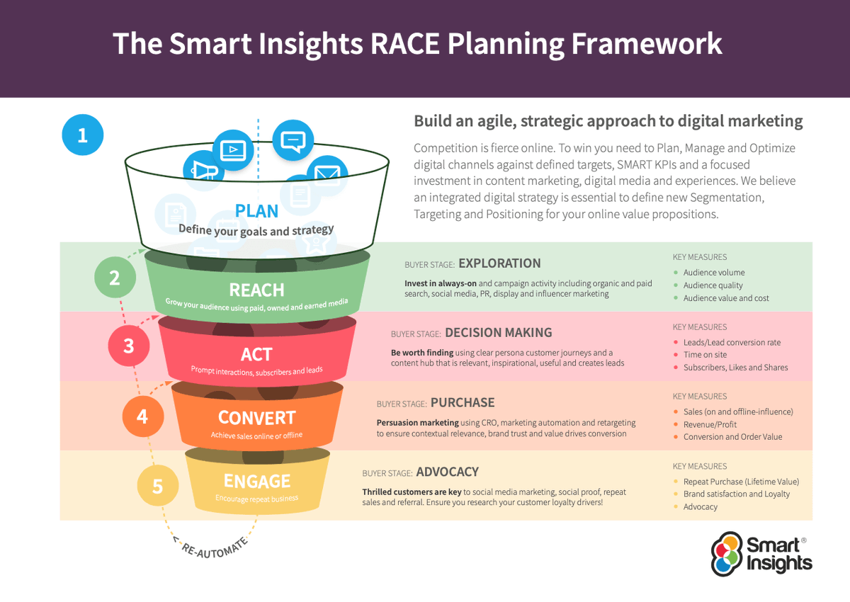 FreshImpetusUK's tweet photo. How to structure an effective multichannel marketing plan https://t.co/6MmbYgwWZn https://t.co/17hPyZryhd