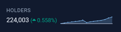 Plazma0x's tweet photo. +2003 new $PEPE holders today.

The $ETH ETF is coming, $PEPE is going MUCH higher.

White house isn't going to veto the crypto bill, crypto election heating up.

Several ETF issuers have submitted their Amended forms via CBOE. Exactly what happened before the $BTC ETF.

💚🐸 https://t.co/AtCXkWp03u