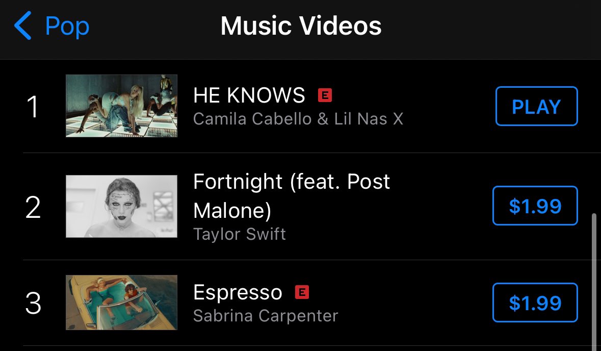 “HE KNOWS” is the #1 Pop Music Video on U.S. ITunes