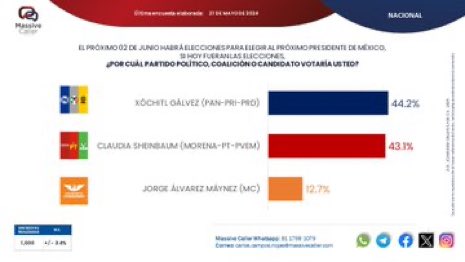Si salimos a votar…
Vamos a ganar !!!
❌óchitl 🩷🩷🩷

#XochitlImparable
#MareaRosaImparable
#XochitlGalvezPresidenta
#MiVotoEsParaXóchitl