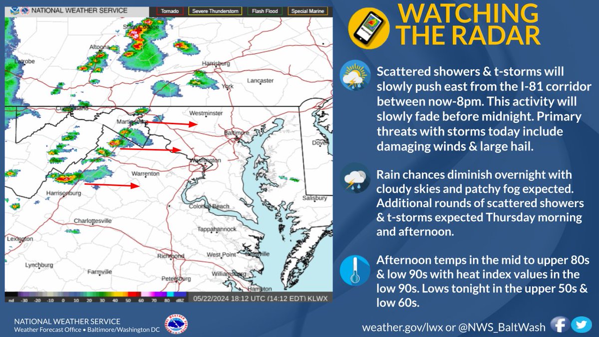 2:22PM-Scattered showers & t'storms continue to slowly progress east from the I-81 corridor. This activity will move into the metro region between 4-8pm. Storms will be capable of producing damaging winds & large hail. Highs this afternoon near 90 & heat indices in the low 90s.